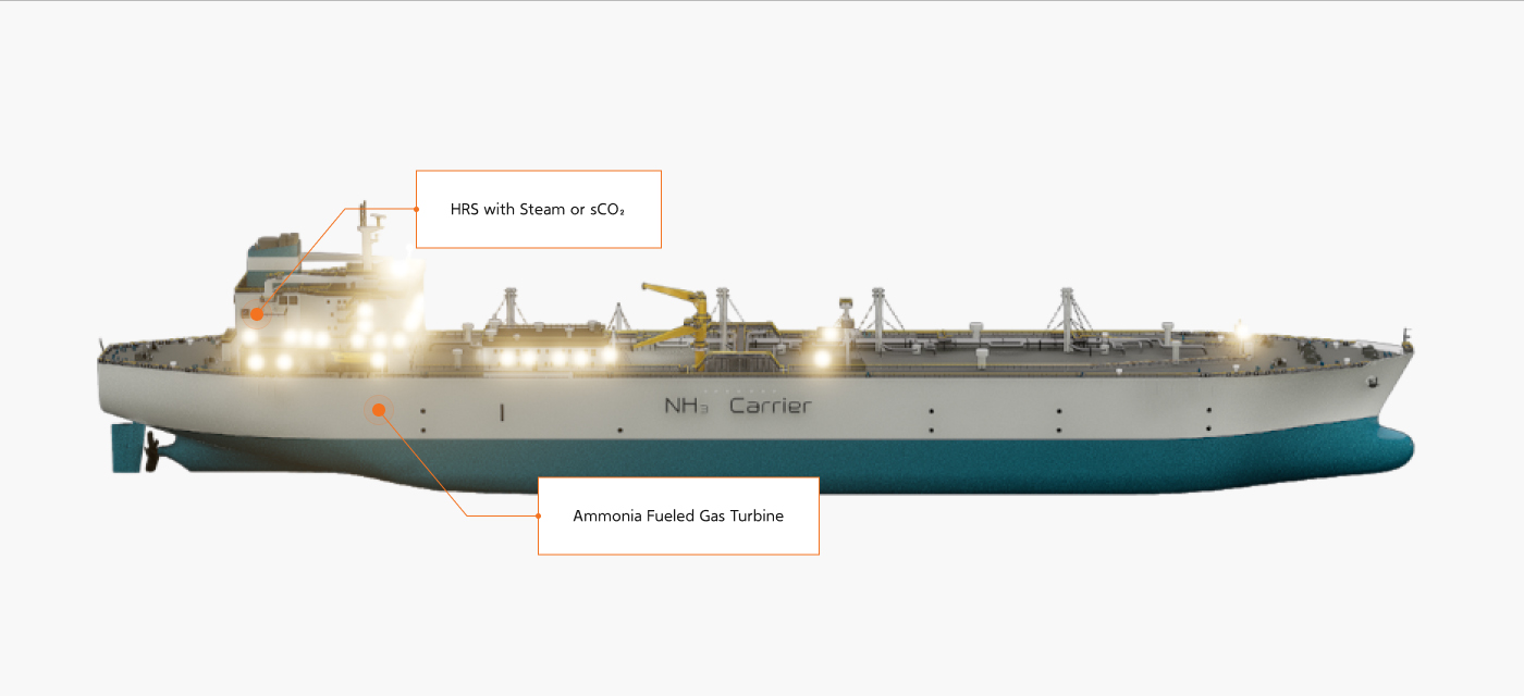 HRS with Steam or sCO₂, Ammonia Fueled Gas Turbine