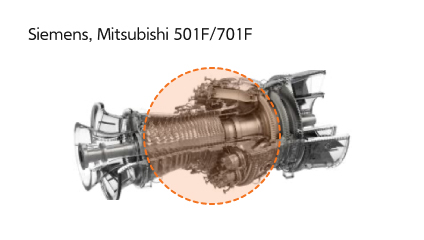 Siemens, Mitsubishi 501F/701F